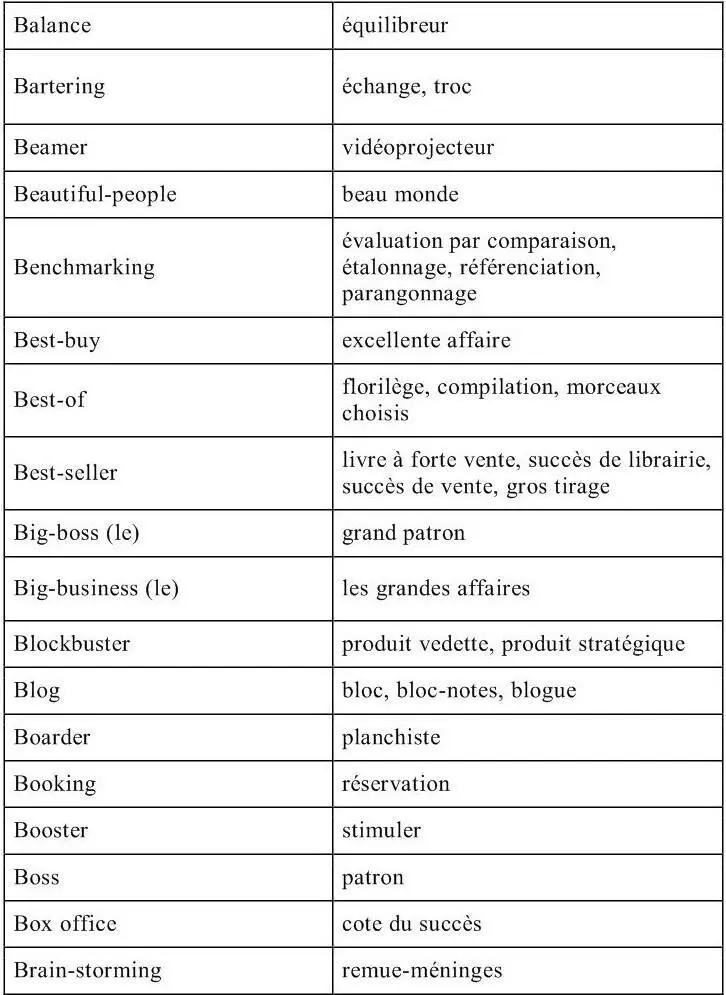 Informatique et Technologies de linformation traduction technique - фото 15