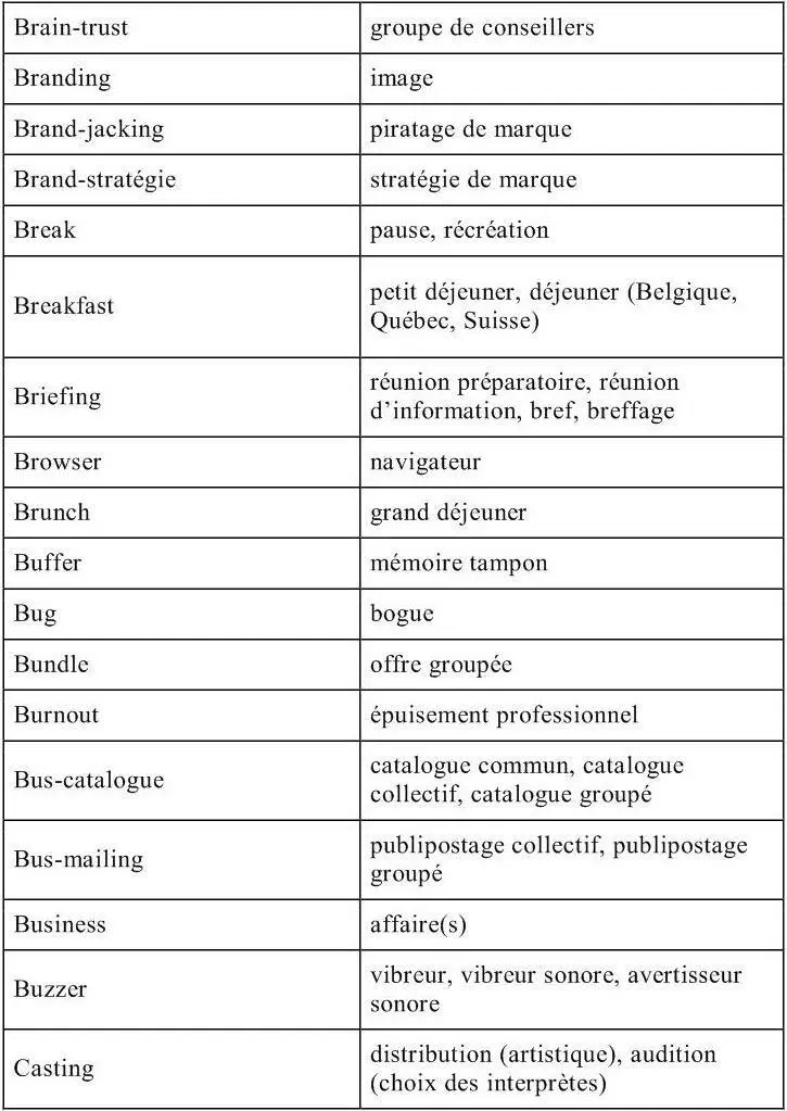 Informatique et Technologies de linformation traduction technique - фото 16