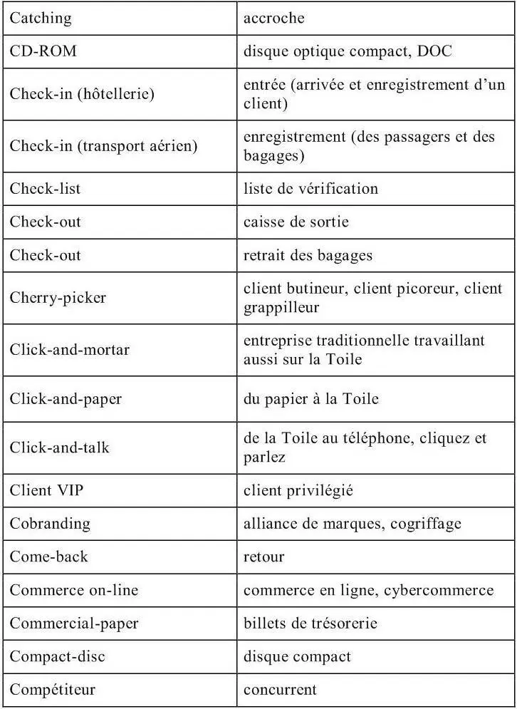 Informatique et Technologies de linformation traduction technique - фото 17