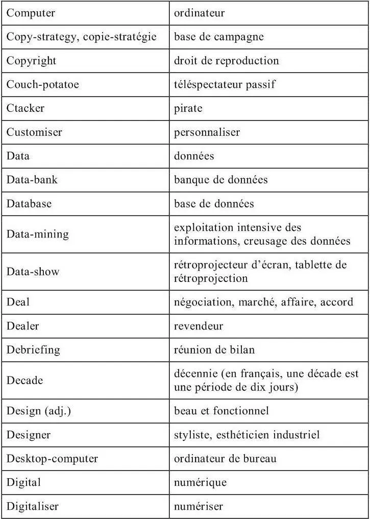 Informatique et Technologies de linformation traduction technique - фото 18