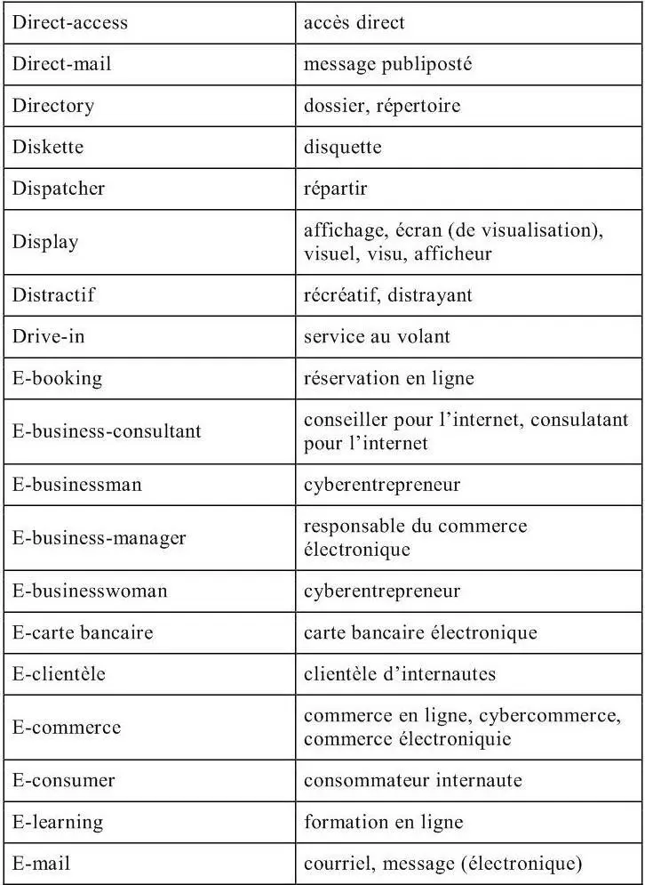 Informatique et Technologies de linformation traduction technique - фото 19