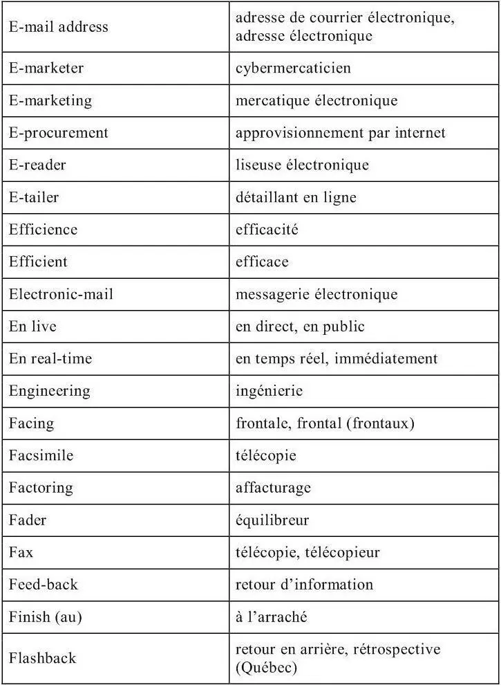 Informatique et Technologies de linformation traduction technique - фото 20