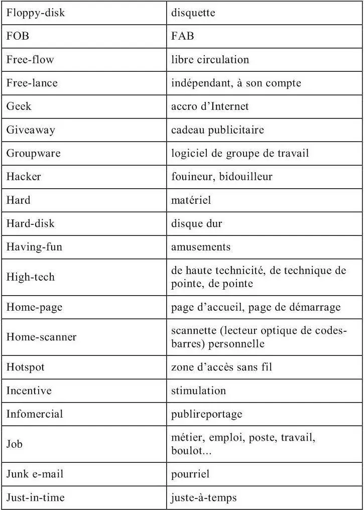 Informatique et Technologies de linformation traduction technique - фото 21