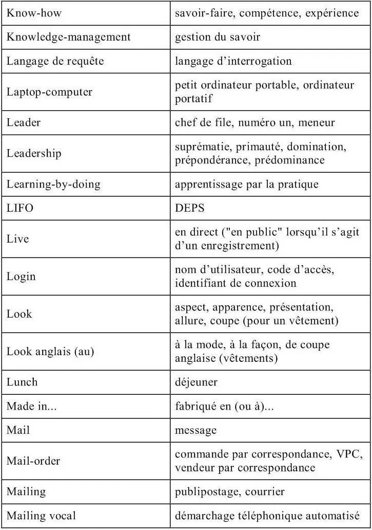 Informatique et Technologies de linformation traduction technique - фото 22