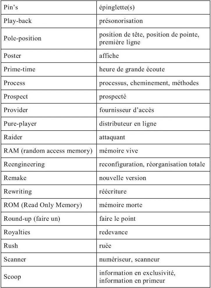 ORIGINE ETYMOLOGIQUE DES TERMES Étymologie du signe dit a commercial - фото 25