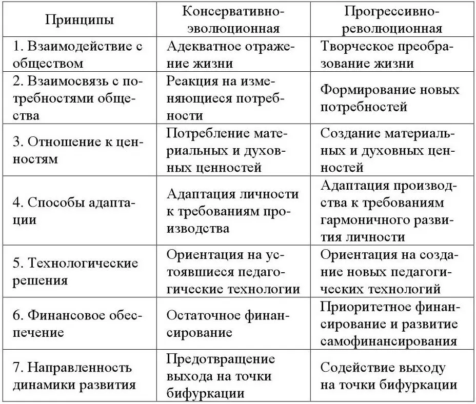 Очень часто образование рассматривают как объект исследования подлежащий - фото 1