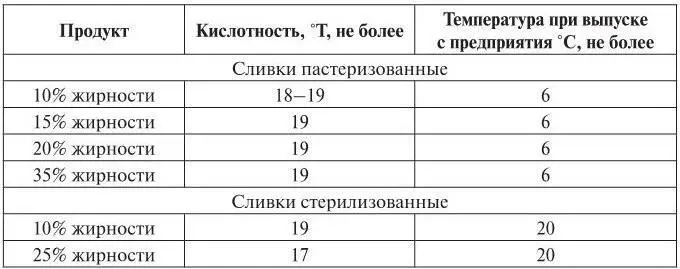 Примечание Фосфатаза отсутствует Таблица 16 Микробиологические показатели - фото 19