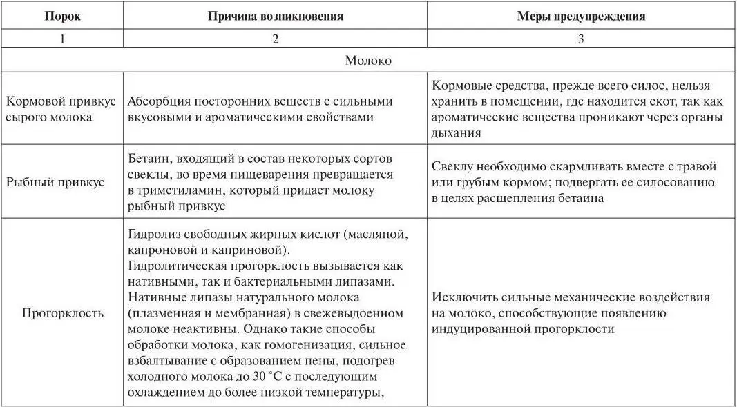 Промышленные технологии производства молочных продуктов - фото 26
