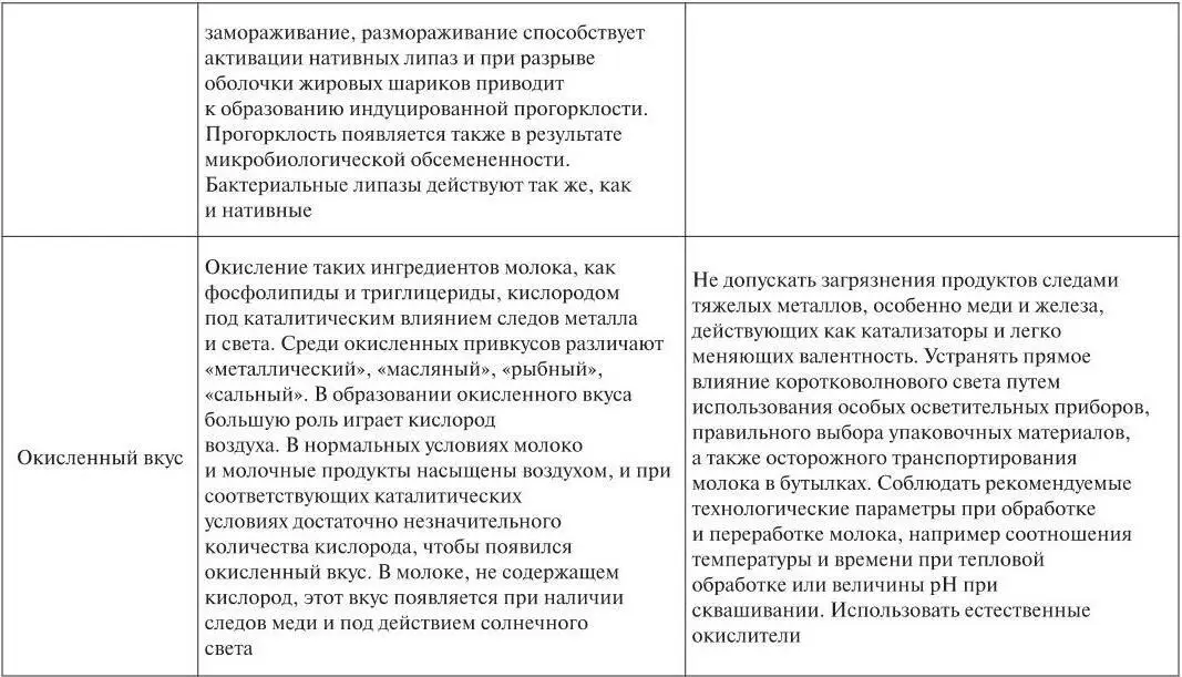 Глава 2 ТЕХНОЛОГИЯ КИСЛОМОЛО - фото 27