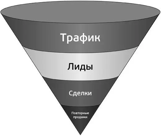 Рис 1 Воронка продаж С той или иной адаптацией воронка существует в любом - фото 5