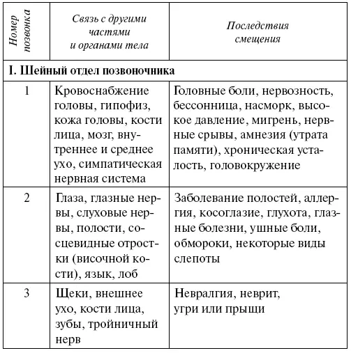 Вы здоровы настолько насколько здоров ваш позвоночник - фото 9