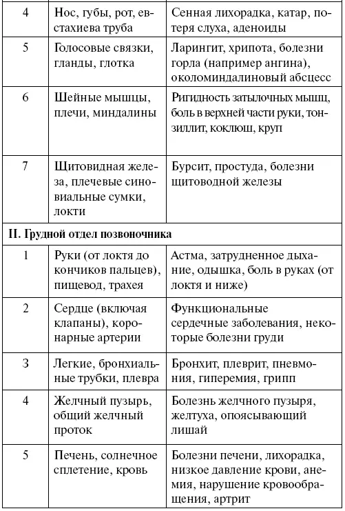 Вы здоровы настолько насколько здоров ваш позвоночник Позвоночник как мы - фото 10