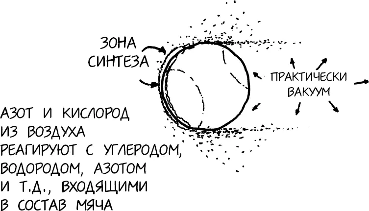Эти гаммалучи и частицы будут разлетаться образуя раздувающийся пузырь центр - фото 13