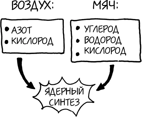 Эти гаммалучи и частицы будут разлетаться образуя раздувающийся пузырь центр - фото 14
