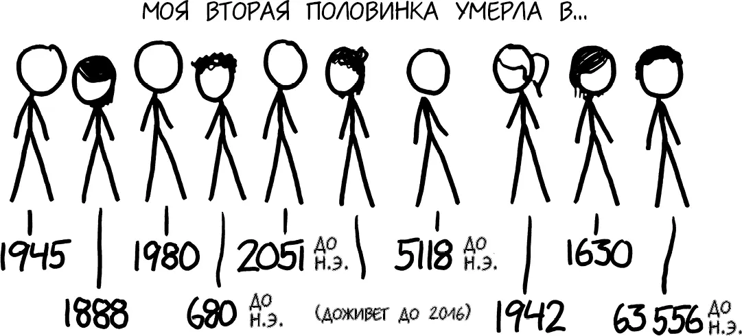 Это ужасно Но погодите дальше будет только хуже Простая логика подсказывает - фото 29