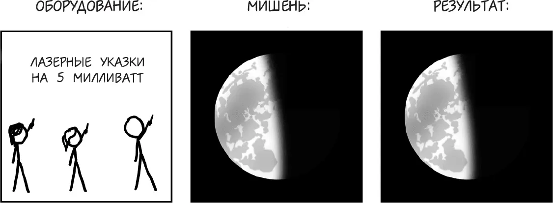 Что ж довольно обидно Но такого результата и следовало ожидать Солнце - фото 35
