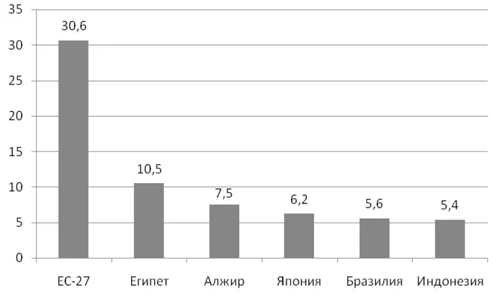 Источник составлено авторами на основе данных источника 19 Рисунок 113 - фото 3