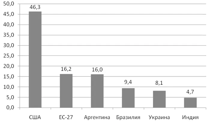 Источник составлено авторами на основе данных источника 19 Рисунок 114 - фото 4