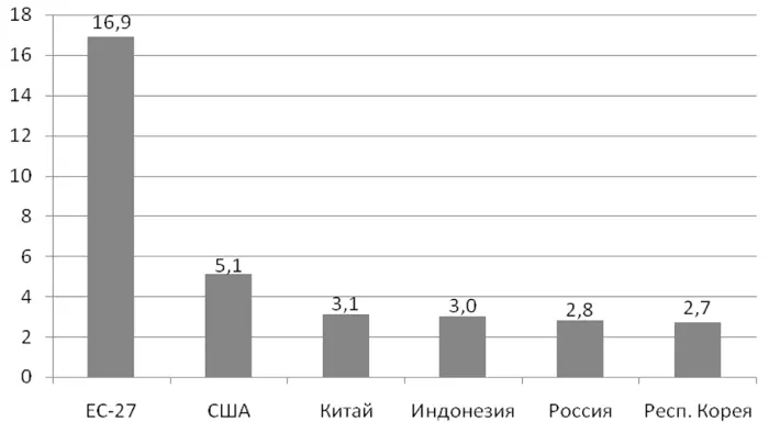 Источник составлено авторами на основе данных источника 19 Рисунок 117 - фото 7