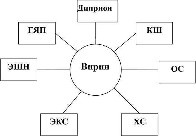 Рис 8 Марки виринов применяемые в защите растений Рис 9 Блоксхема - фото 8