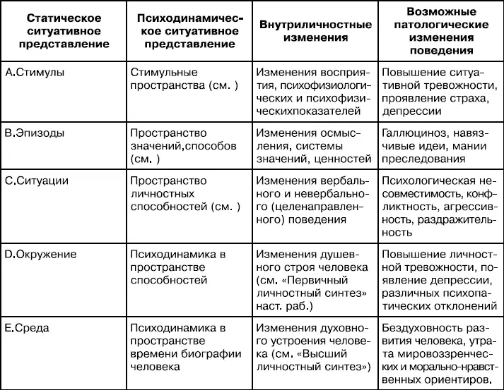 Некоторые виды деятельности сопряженные и с условиями проживания потенциально - фото 1