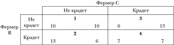 Еще один пример игры ДЗ добровольные взносы на некое общественное благо Все - фото 3