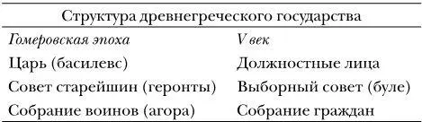 Поначалу царский трон был наследственным а членами совета старейшин состояли - фото 4