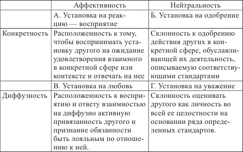 Анализ концепции Парсонса таким образом весьма продуктивен с точки зрения - фото 1