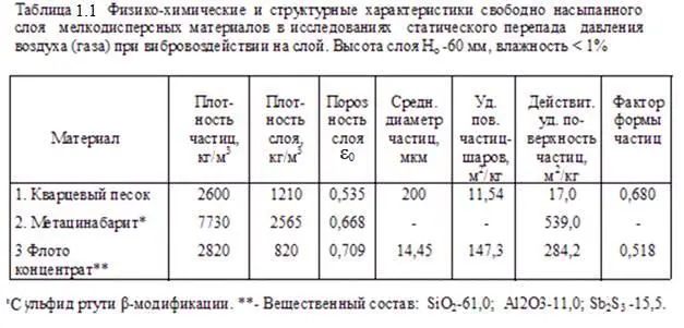 цилиндр 6 внутренним диаметром 54 мм с пористым ложным дном 7 Цилиндр - фото 2