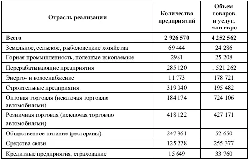 3 Преимущества получаемые иностранными предпринимателями при регистрации - фото 1