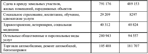 3 Преимущества получаемые иностранными предпринимателями при регистрации - фото 2