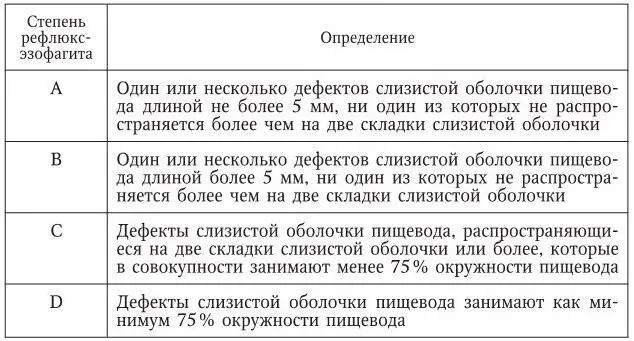 При эндоскопическом исследовании может отмечаться также пролапс желудочной - фото 1
