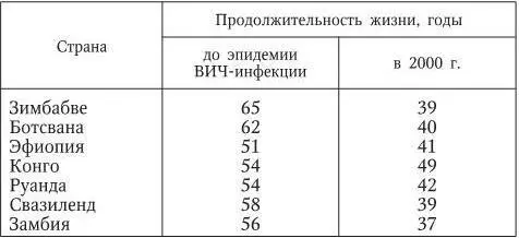 Конечно достигнуты и ощутимые успехи в борьбе с инфекционными болезнями - фото 5