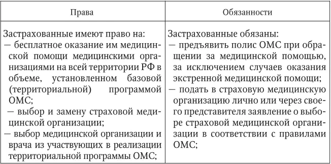 Гражданам страдающим социально значимыми заболеваниями и гражданам - фото 2