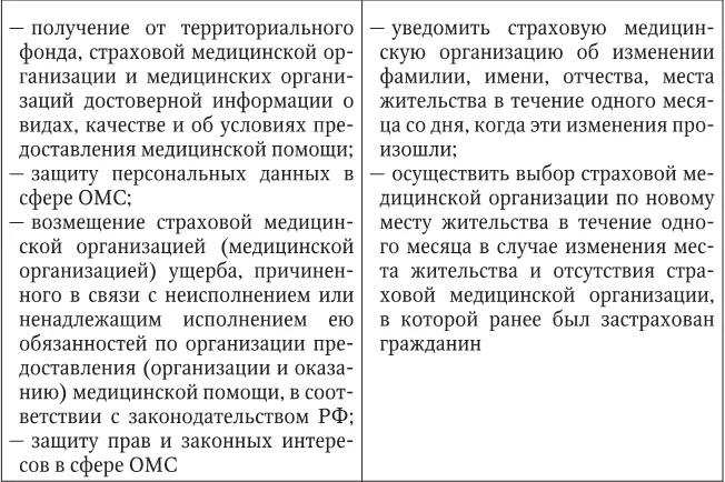 Гражданам страдающим социально значимыми заболеваниями и гражданам - фото 3