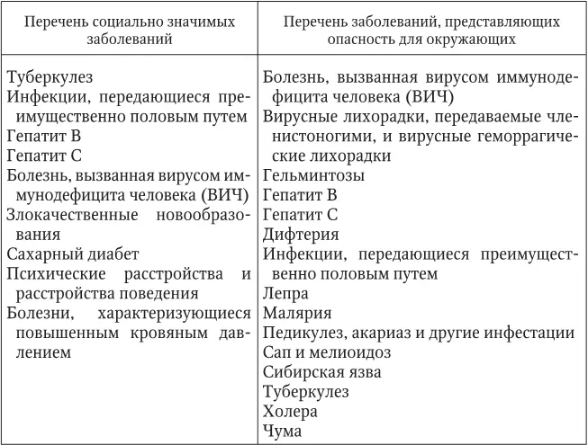 13 Права лиц страдающих психическими расстройствами Права лиц страдающих - фото 4