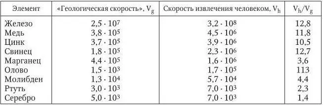 В последнее время с конца 1960х гг в специальной научной литературе - фото 1