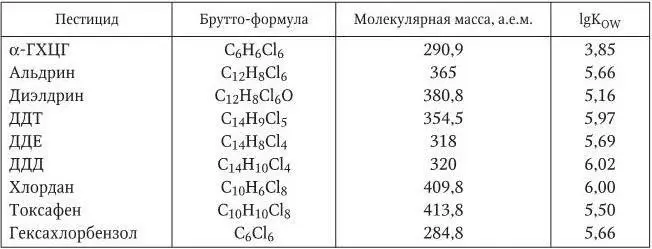 14 Полихлорированные бифенилы Полихлорированные бифенилы ПХБ впервые были - фото 6