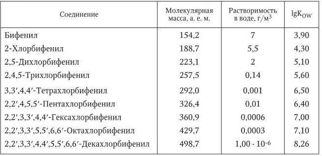 В 1960е гг фирма Daw Chemical финансировала так называемые научные - фото 7