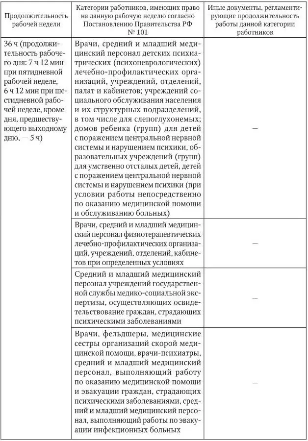 1Современная нормативная база не содержит определения по - фото 6