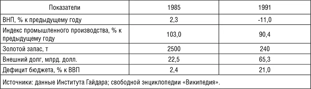 По сравнению с уровнем доперестроечного периода темпы экономического роста - фото 2