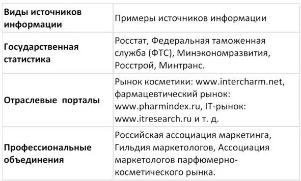 Стоит отметить что вторичные данные служат отправно - фото 2