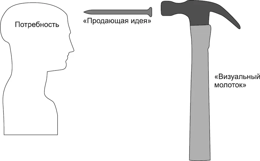 Таким образом у каждого из рассматриваемых брендов имеется словесный гвоздь - фото 2
