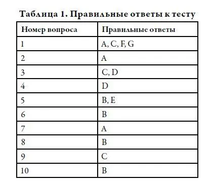 Если вы дали 3 неверных ответа и более вероятнее всего эта книга будет вам - фото 1