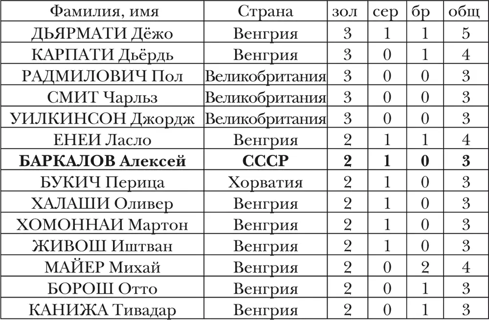 Страны чьи спортсмены завоевывали медали ОИ МУЖЧИНЫ И ЖЕНЩИНЫ - фото 1