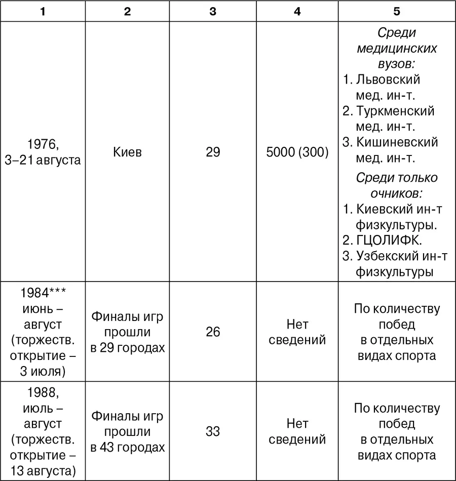 По решению Центрального совета Союза спортивных обществ и организаций - фото 16