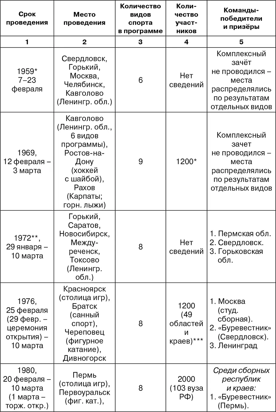 От каждого министерства участвовала команда спортивного вуза победитель - фото 17
