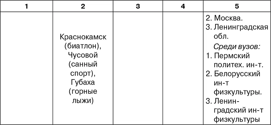 От каждого министерства участвовала команда спортивного вуза победитель - фото 18