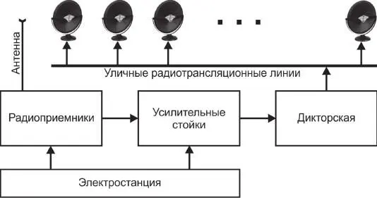 Схема районного радиоузла Монтеры здоровые молодые парни с поясами и мощными - фото 18