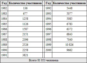 Видите несмотря на стабильный рост я отнюдь не приблизился к выполнению цели - фото 2